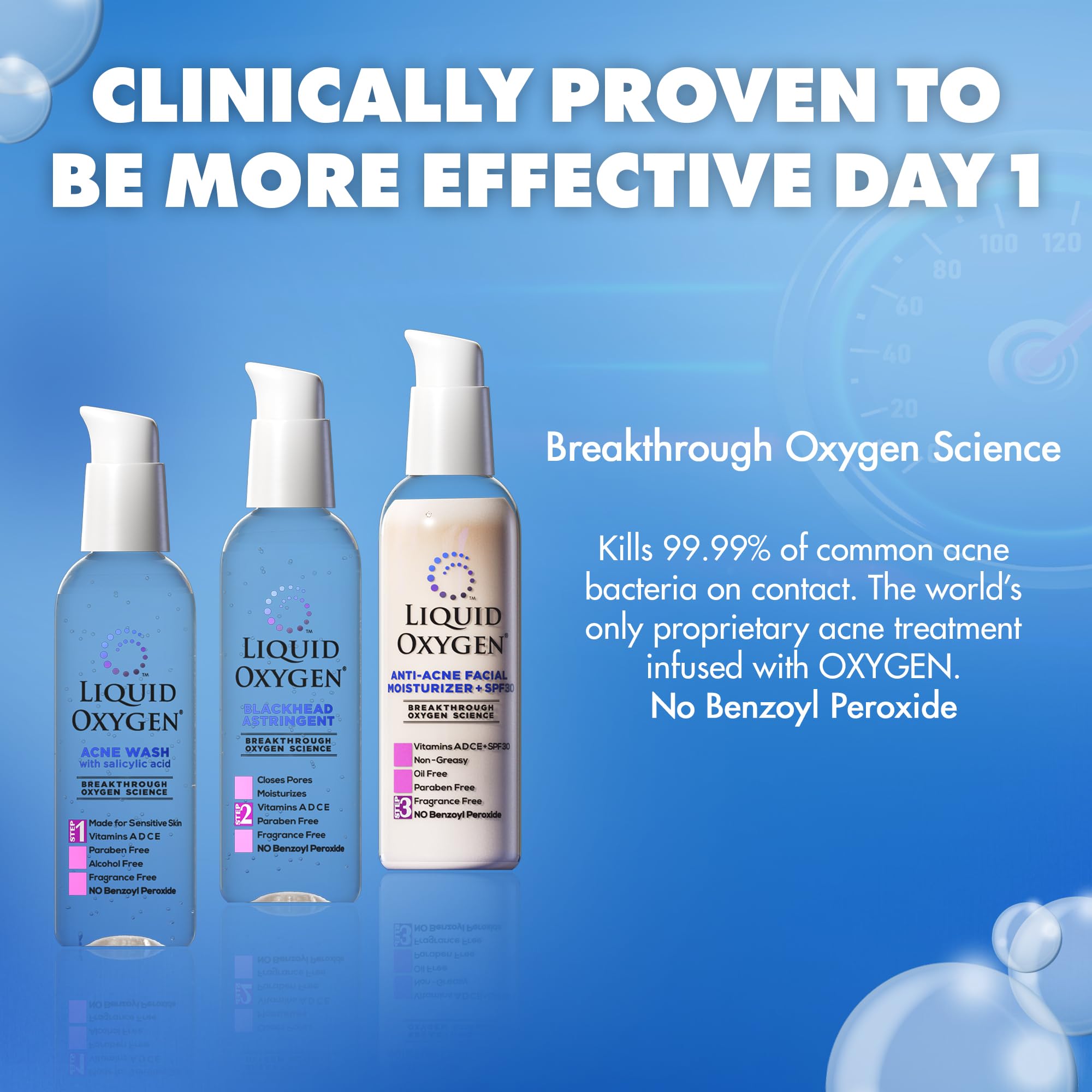 Liquid Oxygen 3-step acne system concept showing clinical study support.