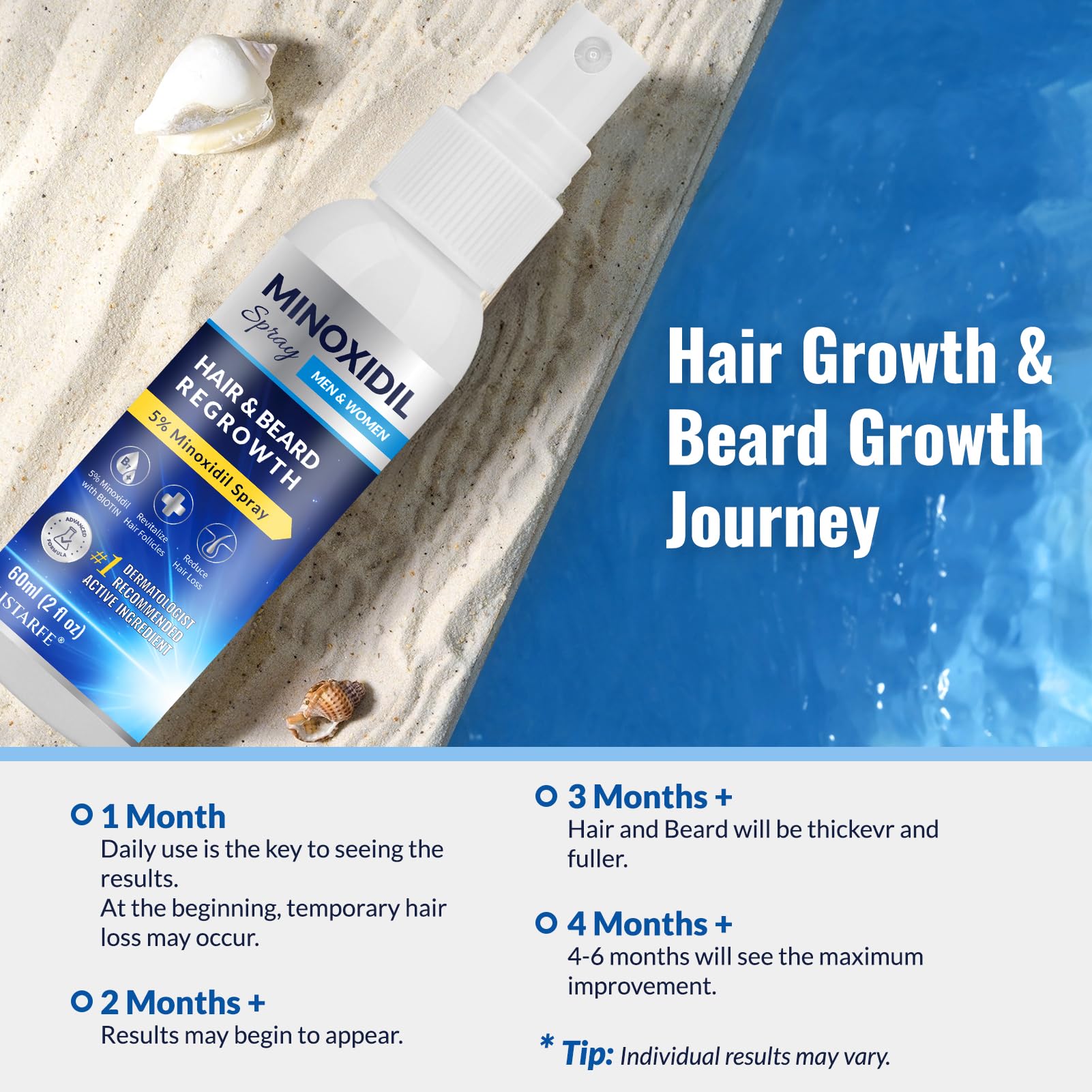 Listarfe beard with Minoxidil application indicating fuller look potential