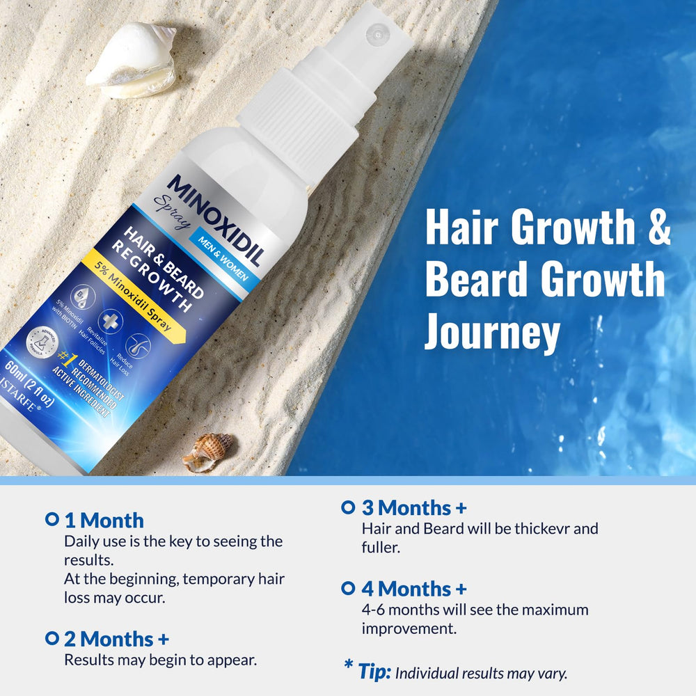 Listarfe beard with Minoxidil application indicating fuller look potential