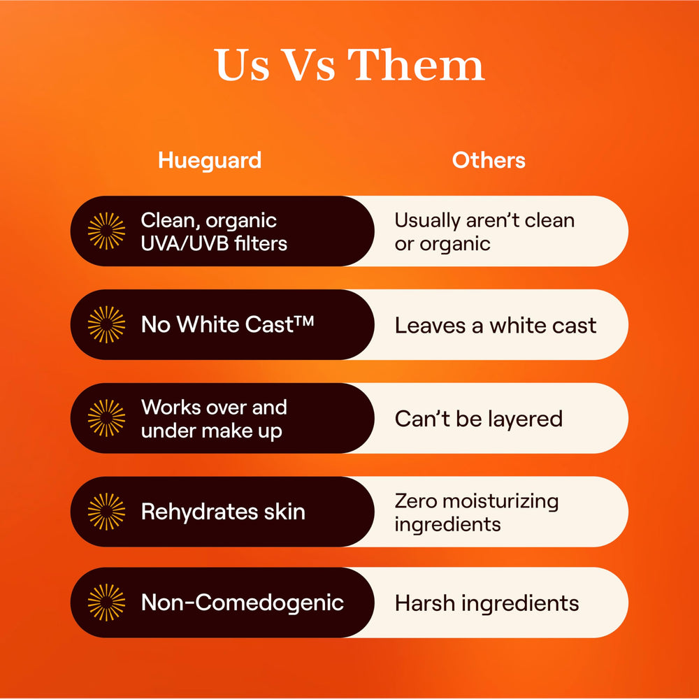 Hueguard no white cast on skin, universal tone friendly.