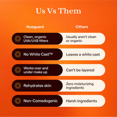 Hueguard no white cast on skin, universal tone friendly.