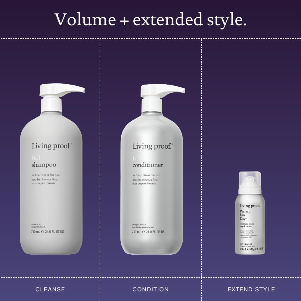 Packaging box shown for Living Proof Lasting Volume Holiday Kit display.