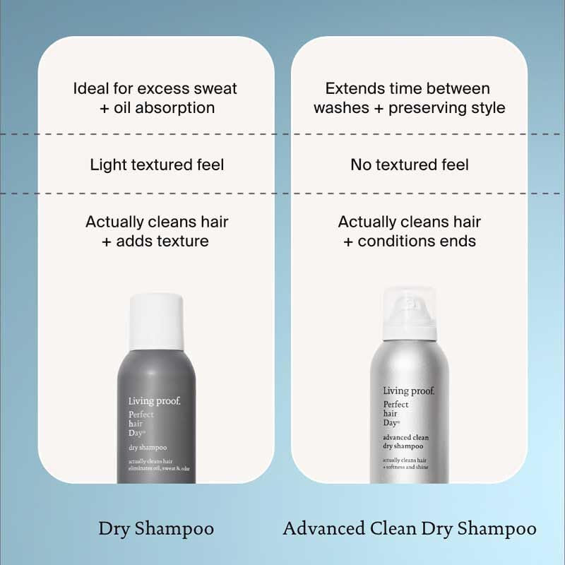 Living Proof Dry Shampoo travel-ready compact bottle for on-the-go