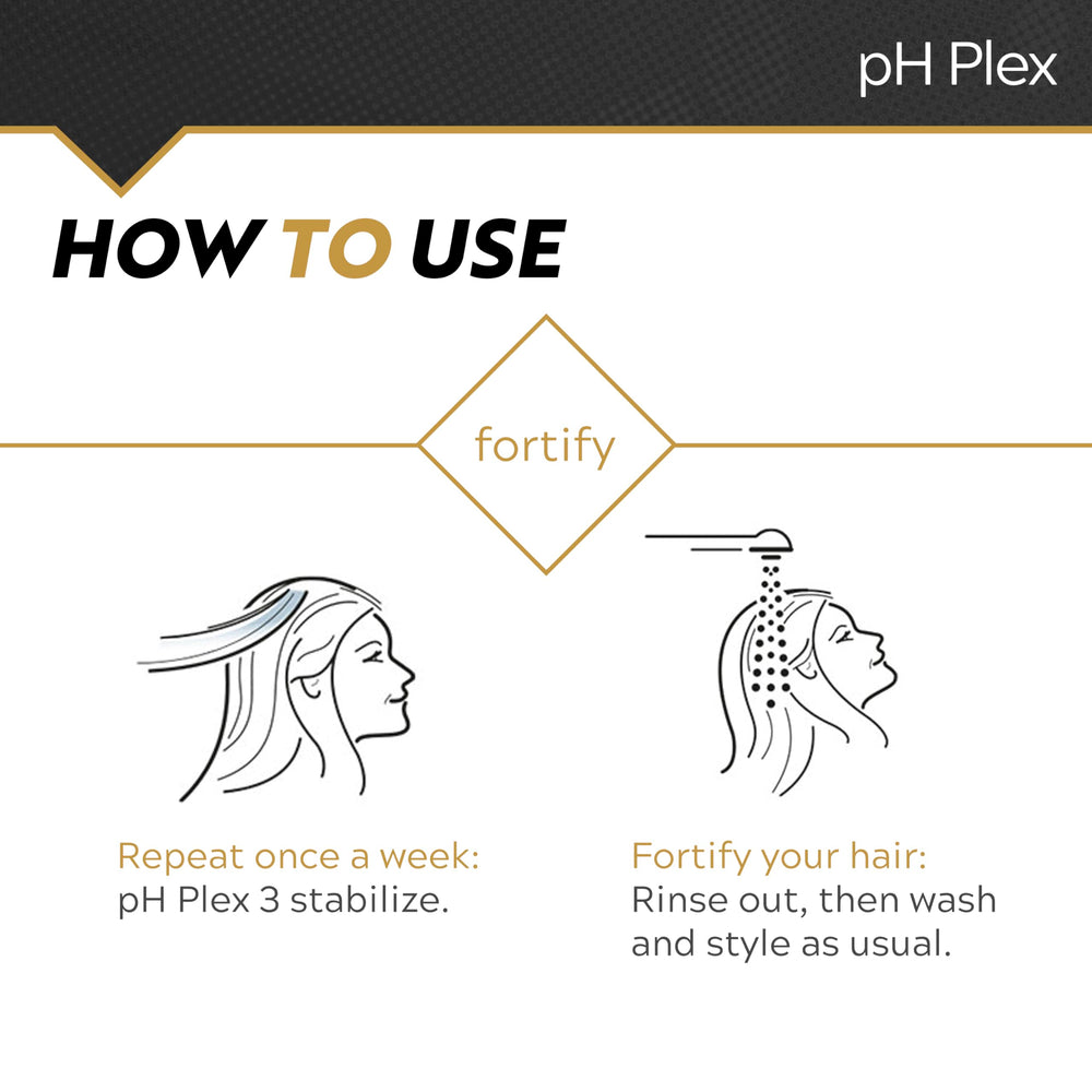 LIW mask on towel-dried hair during 15-minute processing.
