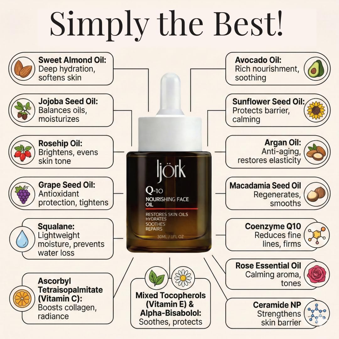 ljork Q-10 Face Oil barrier support on calm skin