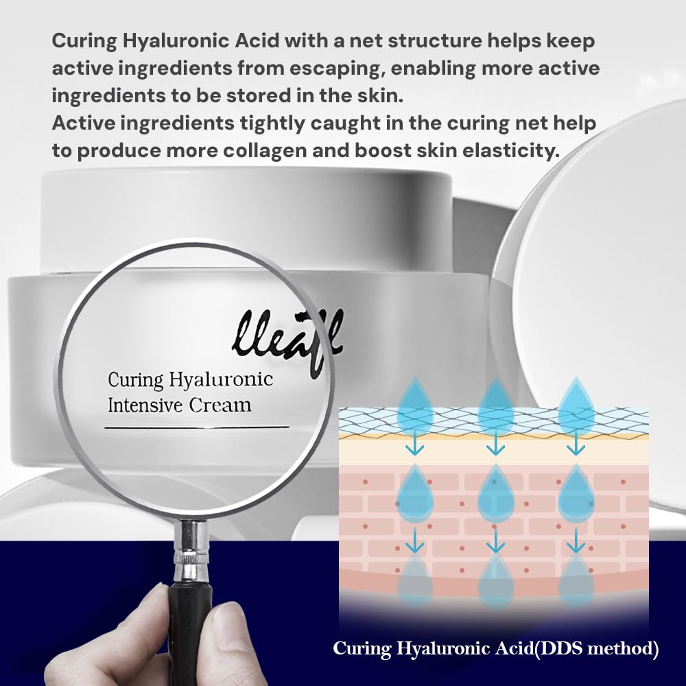 lleafill Curing Hyaluronic Intensive Cream ingredients illustration with ceramide and niacinamide