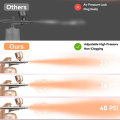 LOISVI airbrush 0.3mm nozzle for fine lines and detail