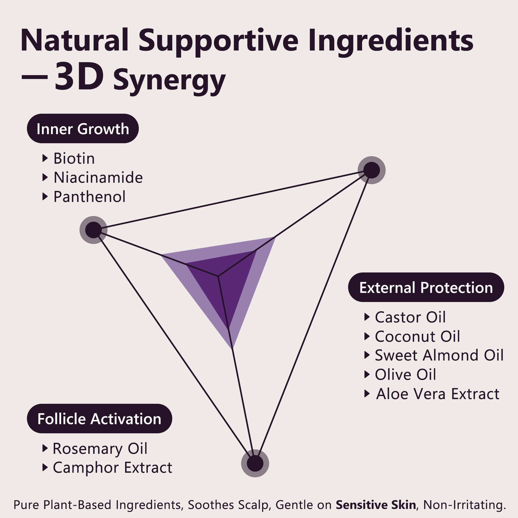 LONGCCI ingredients: biotin and caffeine provide nourishing support