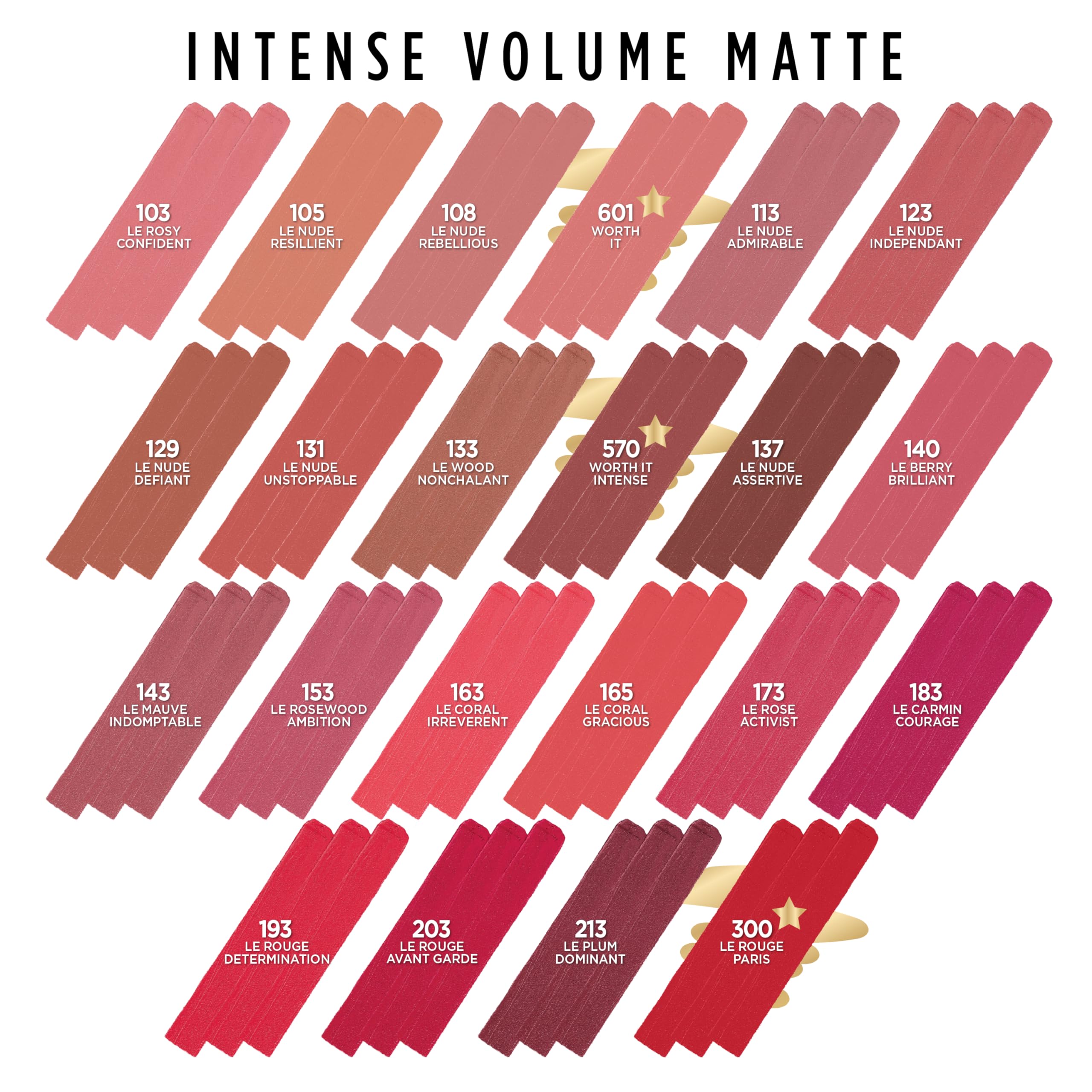 Application in shade Le Carmin Courage delivers intense matte color.