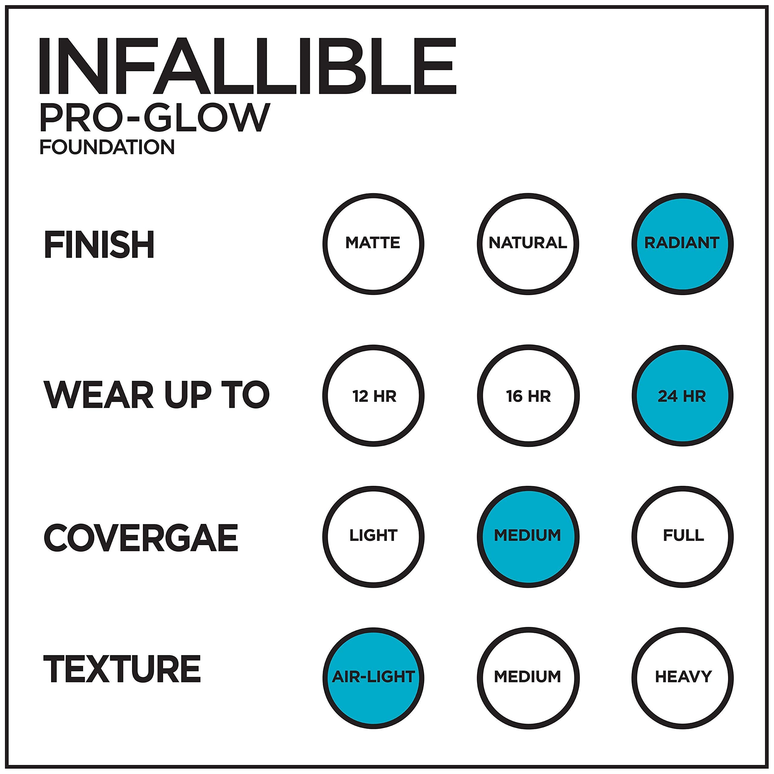 L'Oreal Paris Infallible Pro Glow finish on skin offers natural radiance for normal to dry skin.
