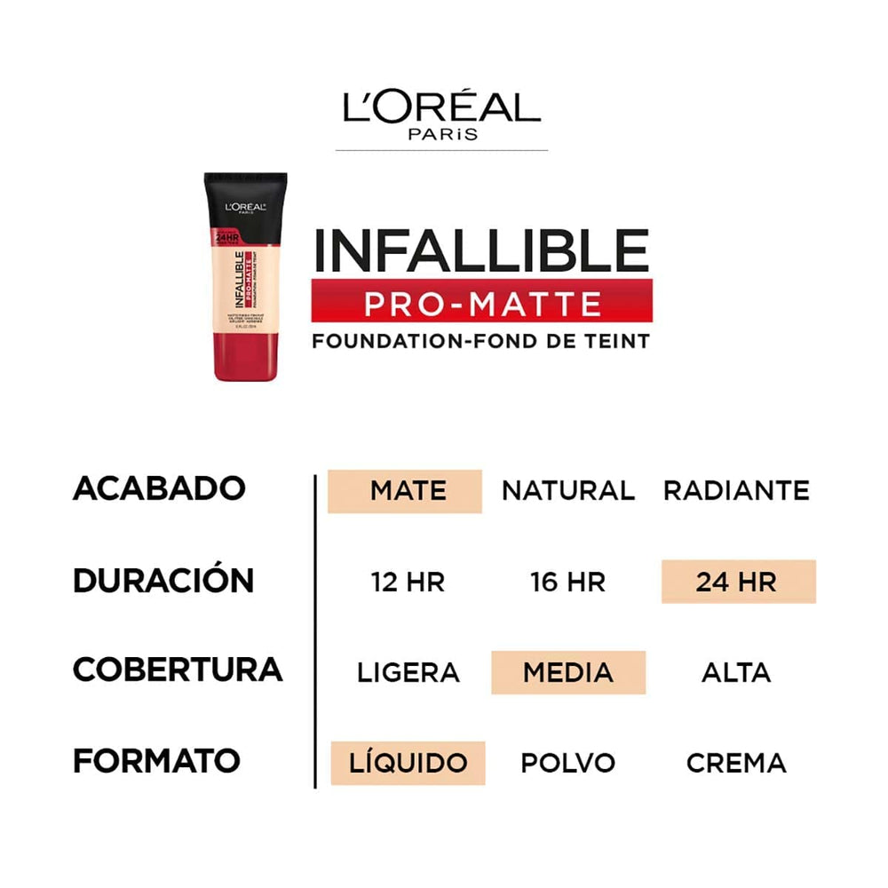 L'Oreal Paris Pro-Matte texture closeup highlighting airy weightless feel.