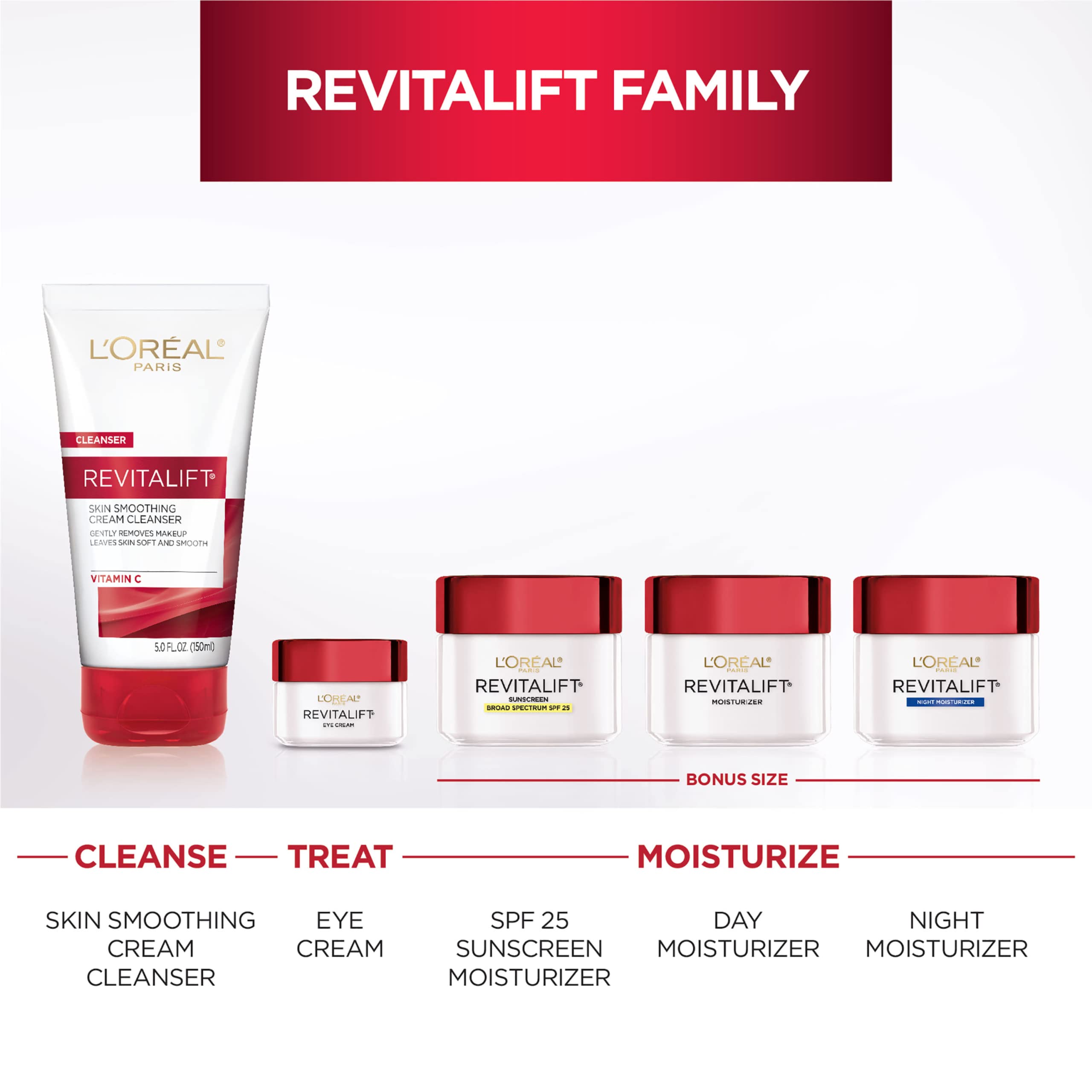 L'Oreal Paris Revitalift centella asiatica infusion closeup suggests soothing nourishment