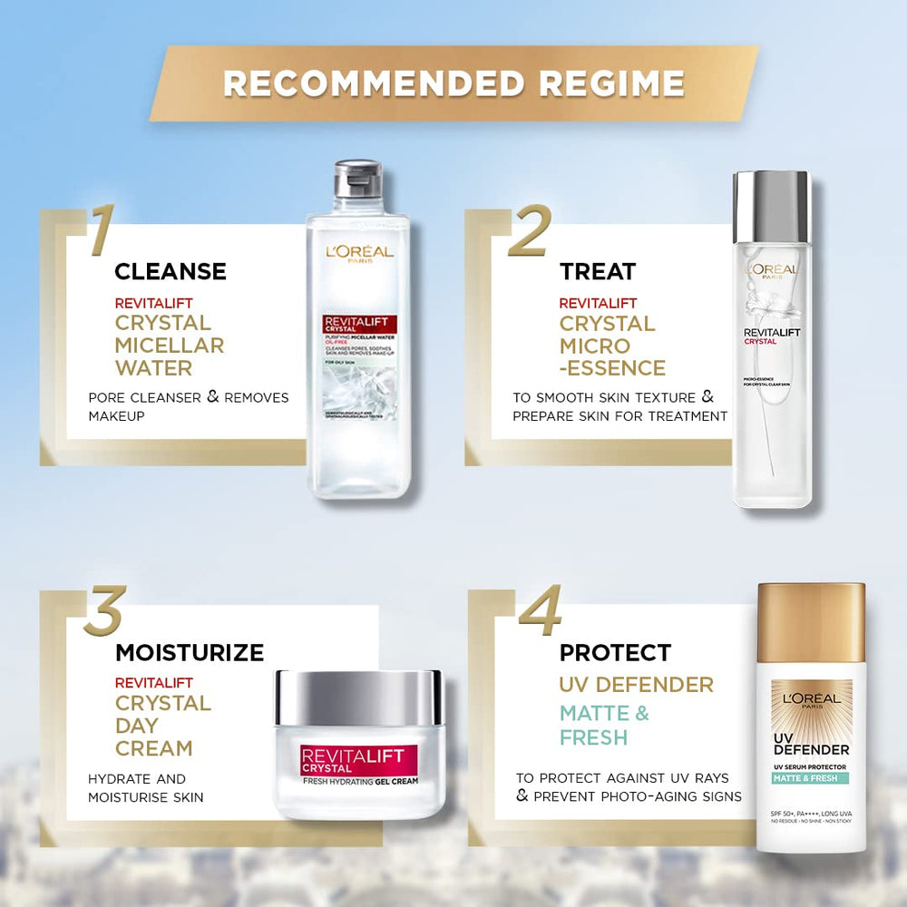 L’Oréal Paris UV Defender Matte tested in high heat and humidity.