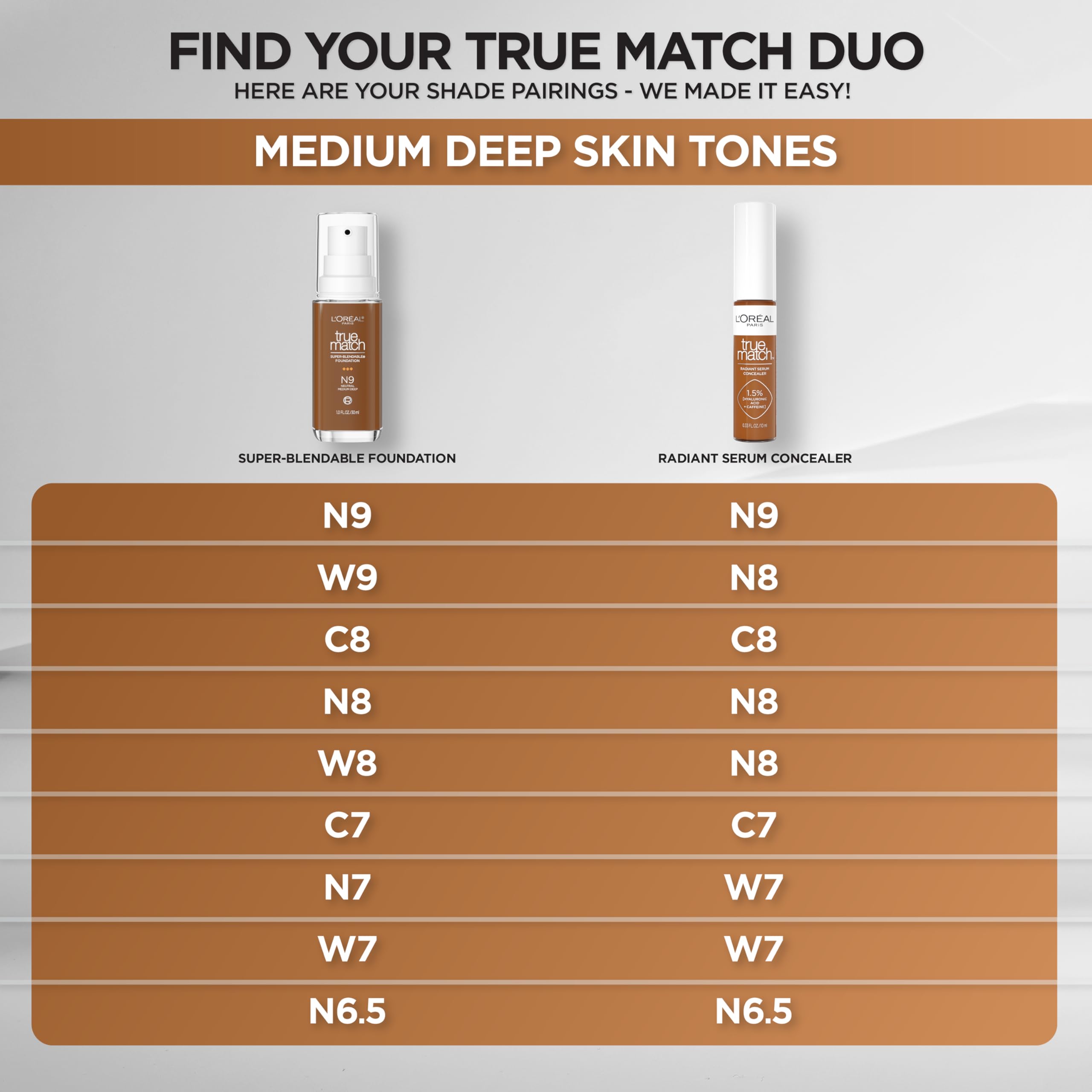 L'Oréal Paris True Match Radiant Serum Concealer ideal for highlighting and contouring