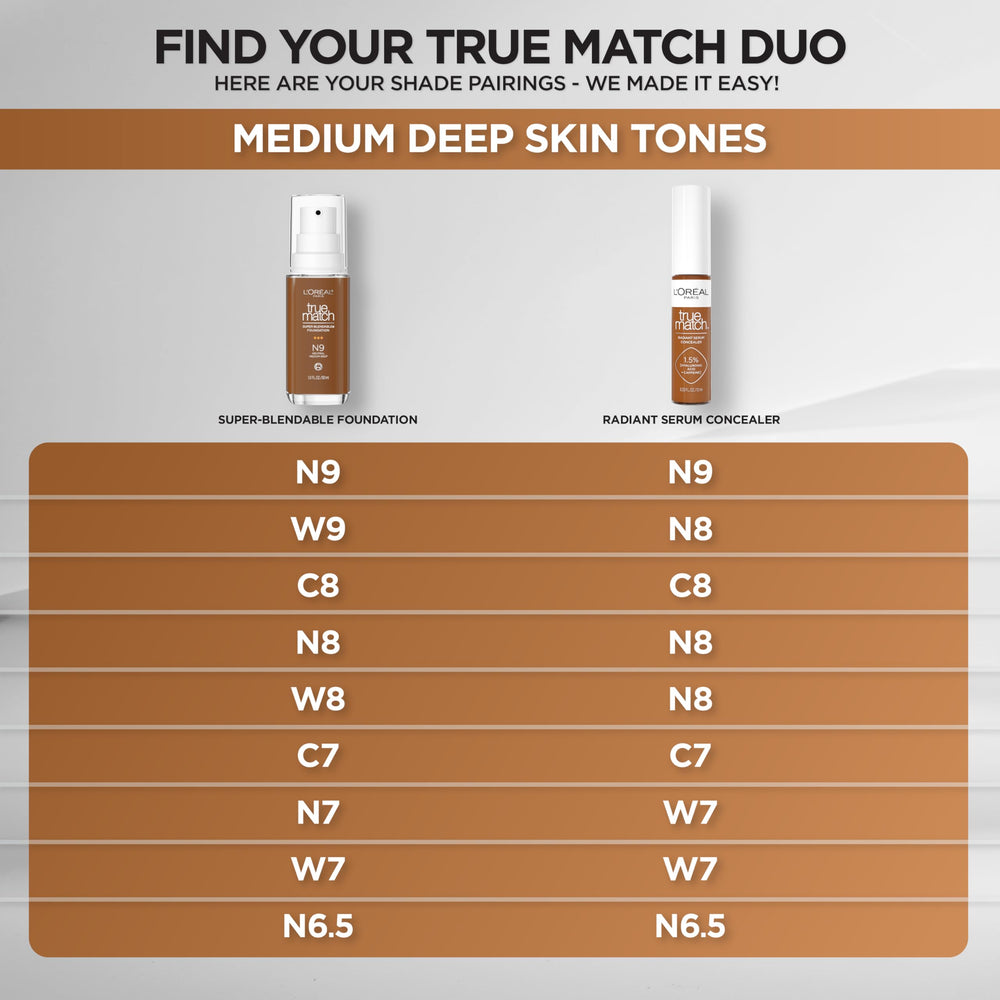 L'Oréal Paris True Match Radiant Serum Concealer ideal for highlighting and contouring