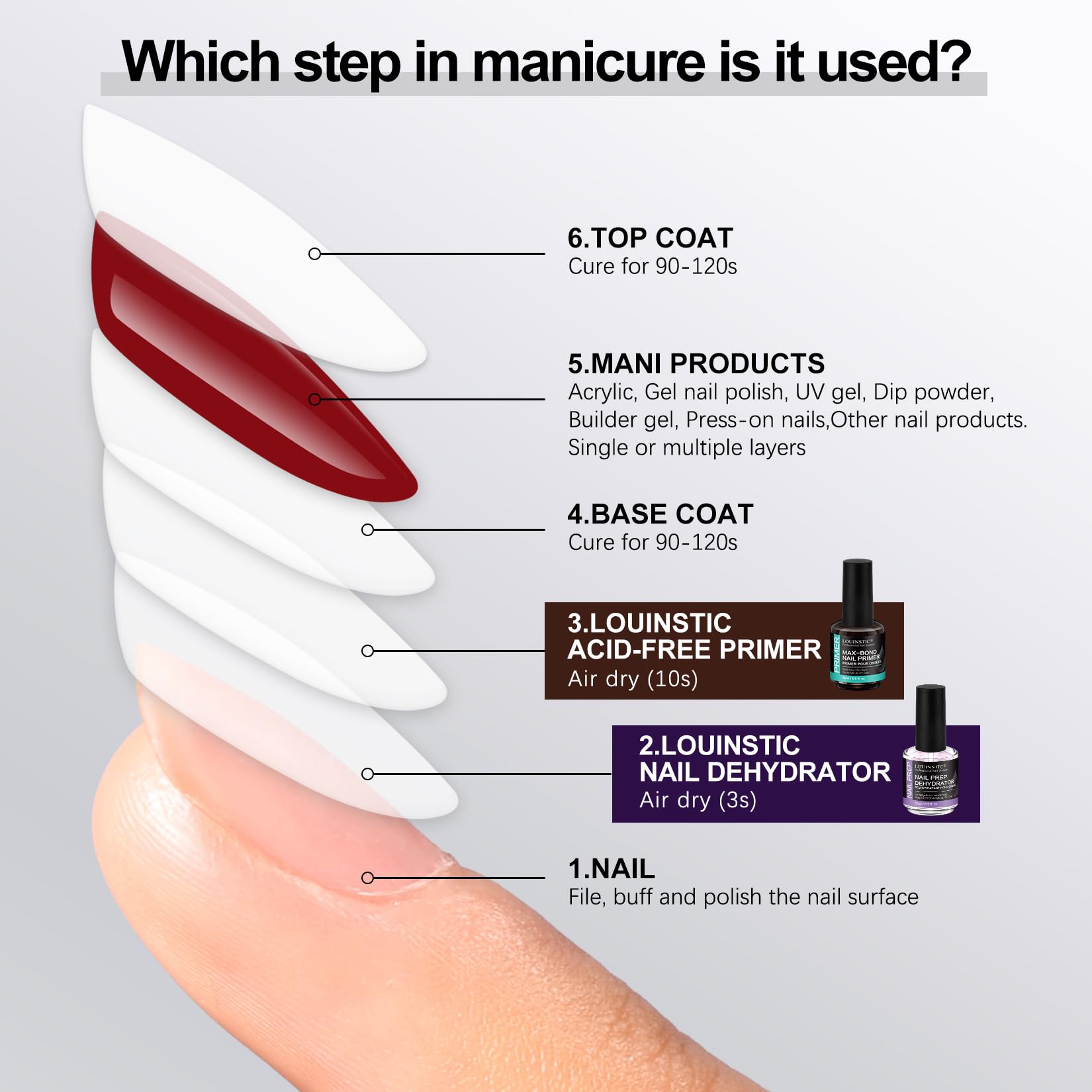 LOUINSTIC 15ml primer bottle suited for professional and home use.