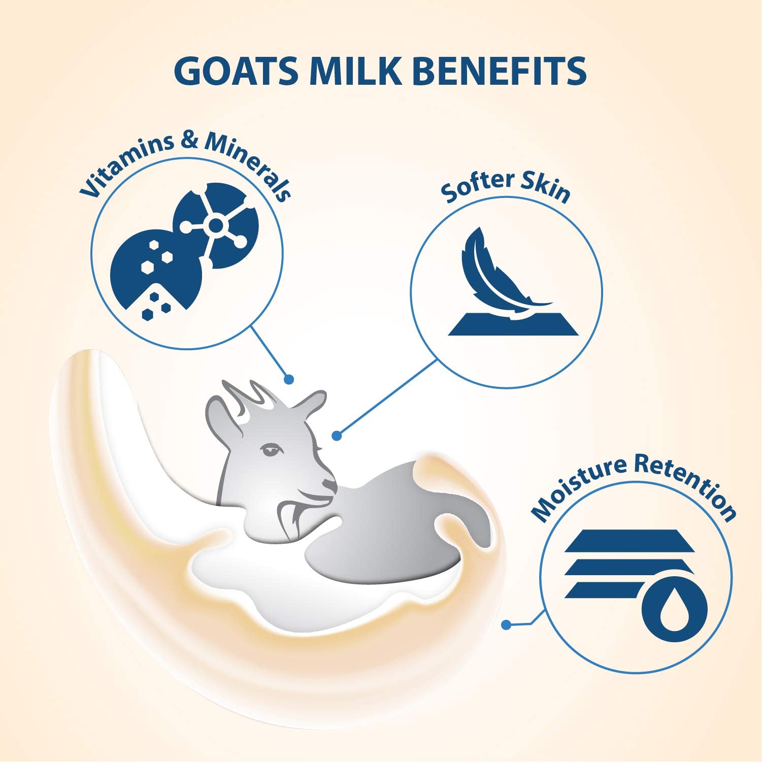 Lovercare Goat Milk Lotion avocado dispensing pump for controlled, mess-free use