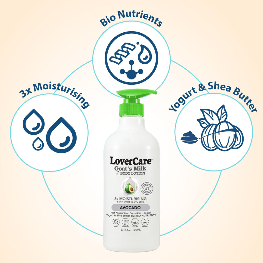 Lovercare Goat Milk Lotion avocado hand-application showing smooth absorption