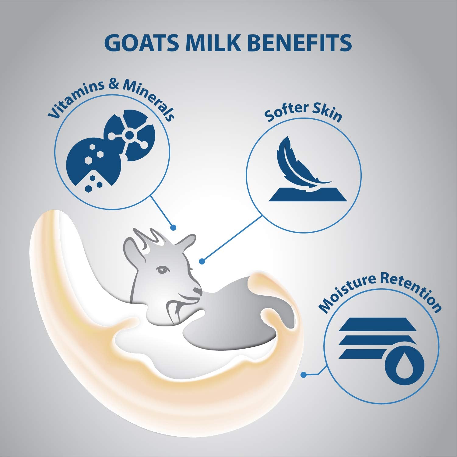 Lover's Care Goat Milk Lotion ingredients panel highlights key nutrients.