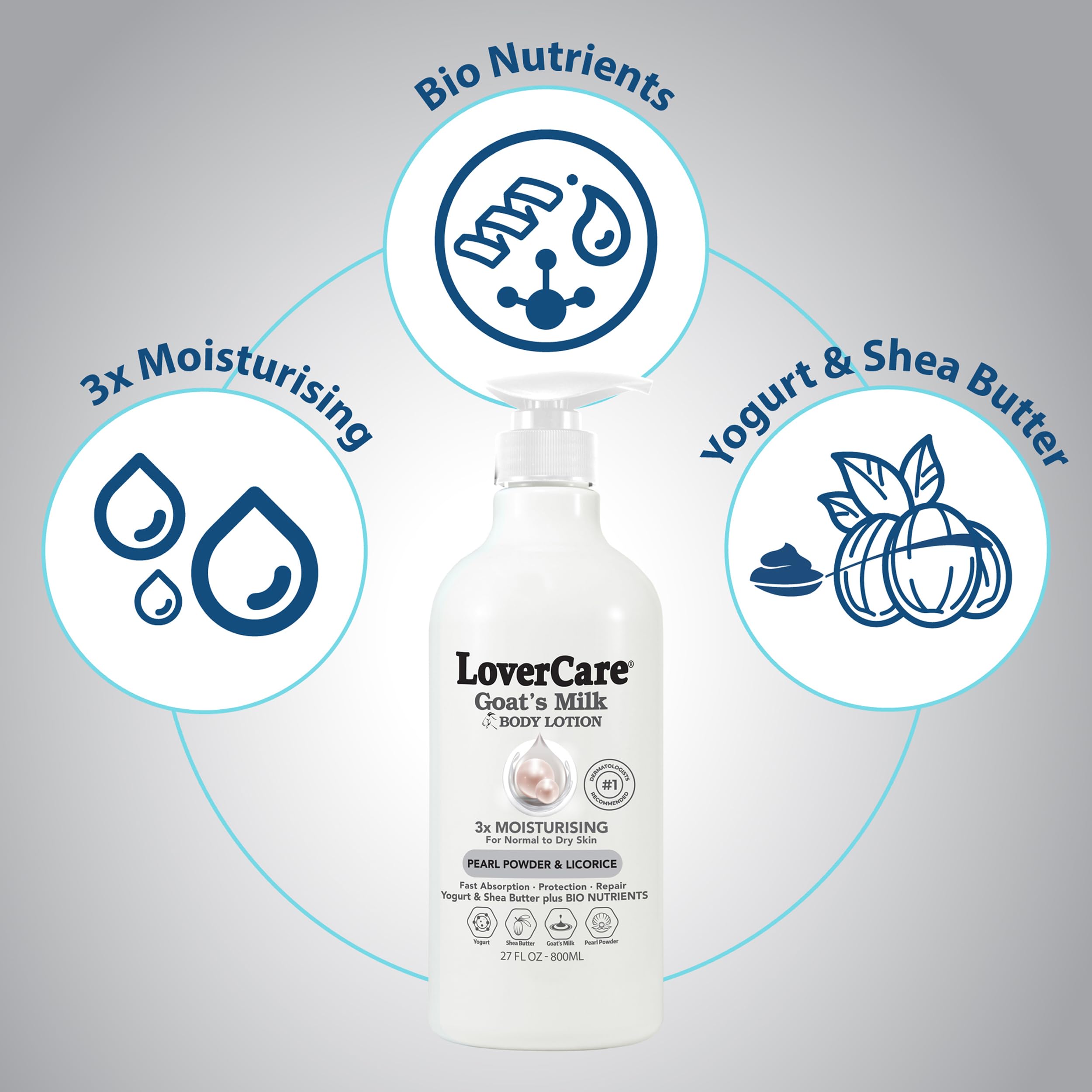 Lover's Care Goat Milk Lotion packaging box and branding.