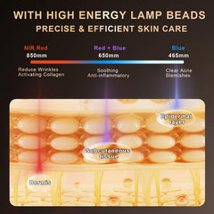 Lovsheme LED mask showing three light modes for customizable care