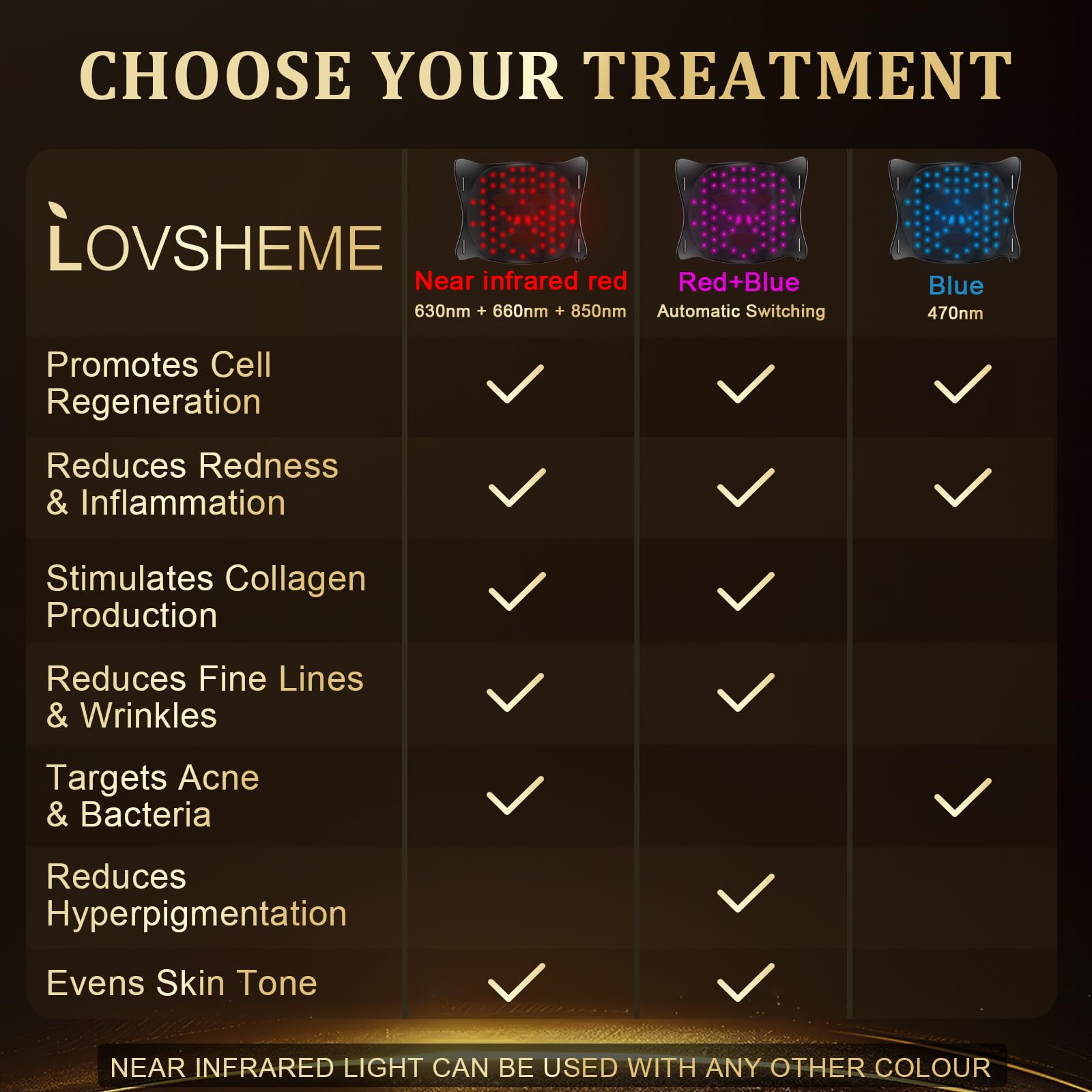 Lovsheme NIR red light penetrates deeper for potential wrinkle support.