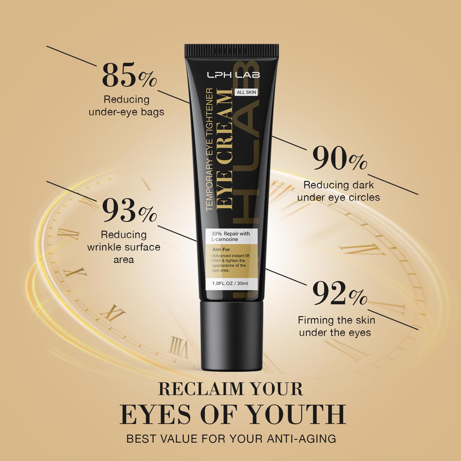 LPH LAB Eye Cream texture closeup addressing dark circles and eye texture.