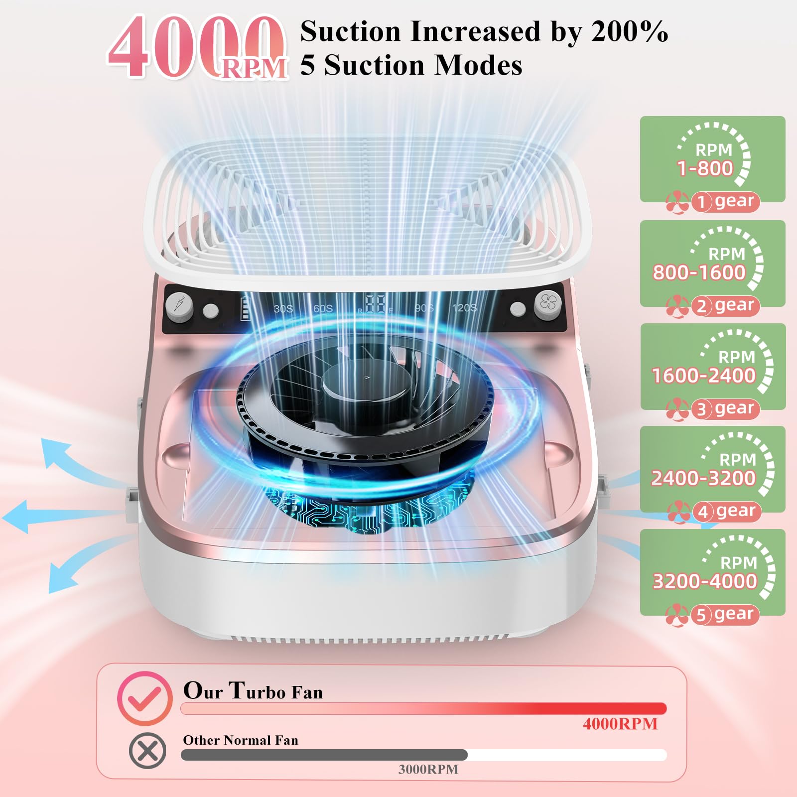 LUBEJR five suction modes for stable dust control during manicures.