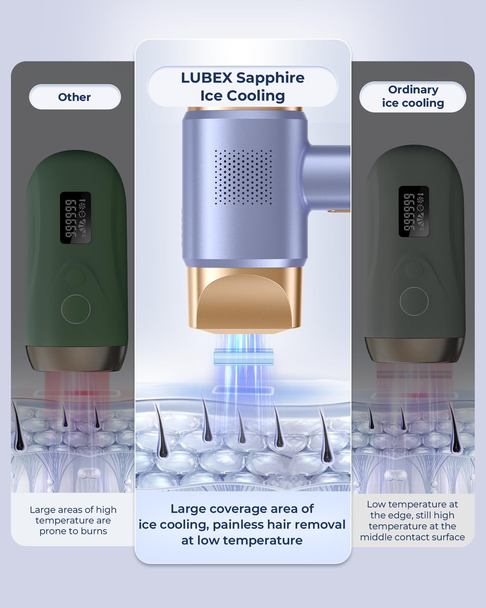 LUBEX IPL device side view for easy daily use