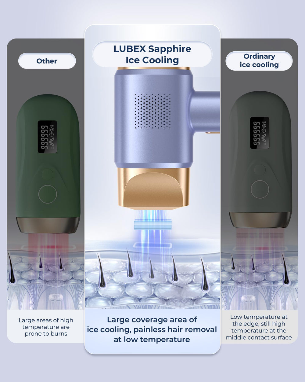 LUBEX IPL device side view for easy daily use