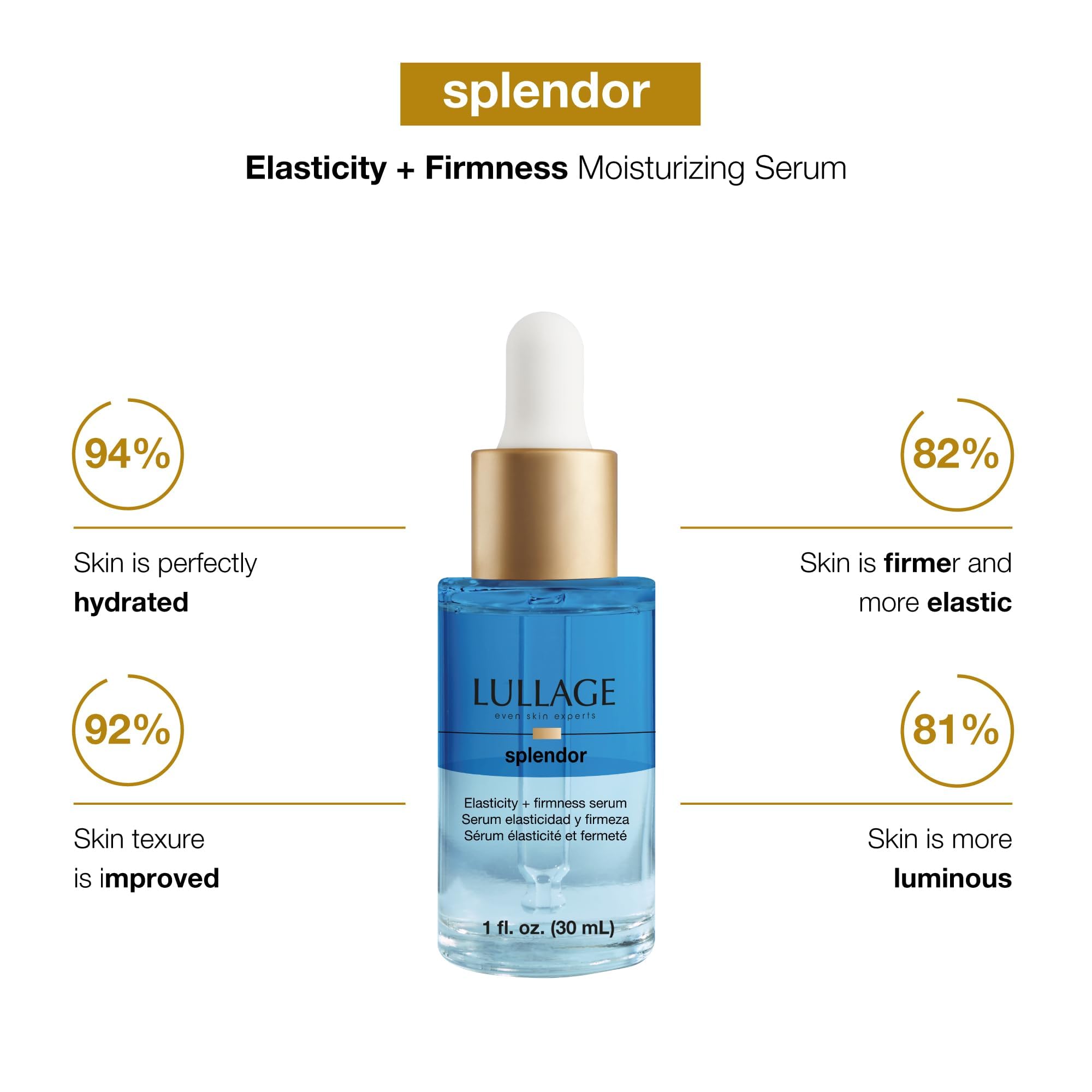 LULLAGE Splendor marine-collagen bottle highlights firming potential for smooth skin.