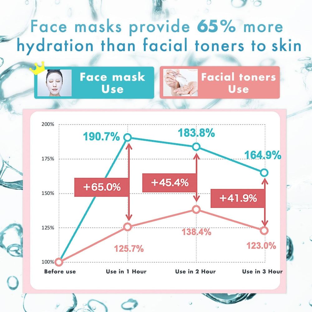Lululun firming mask for smoother texture and refreshed appearance.