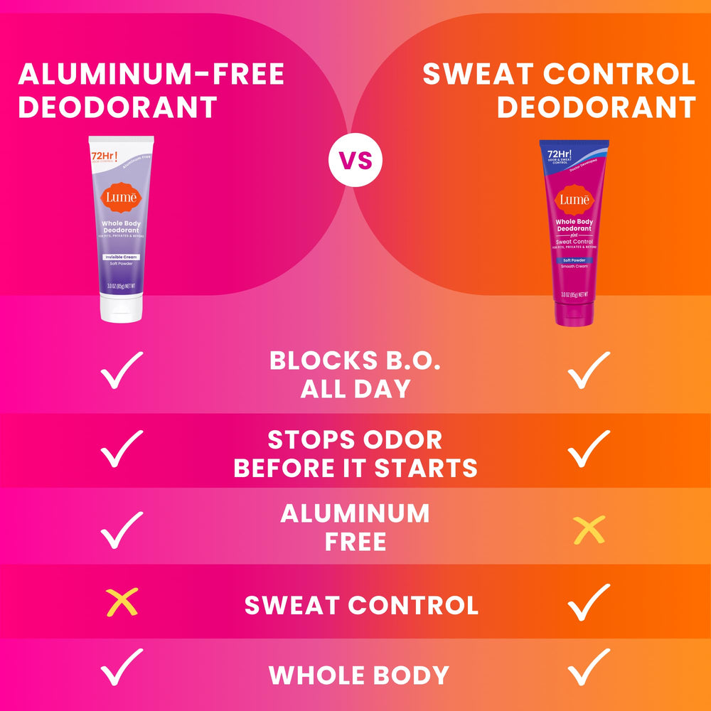 Lume baking soda-free formula suitable for skin.