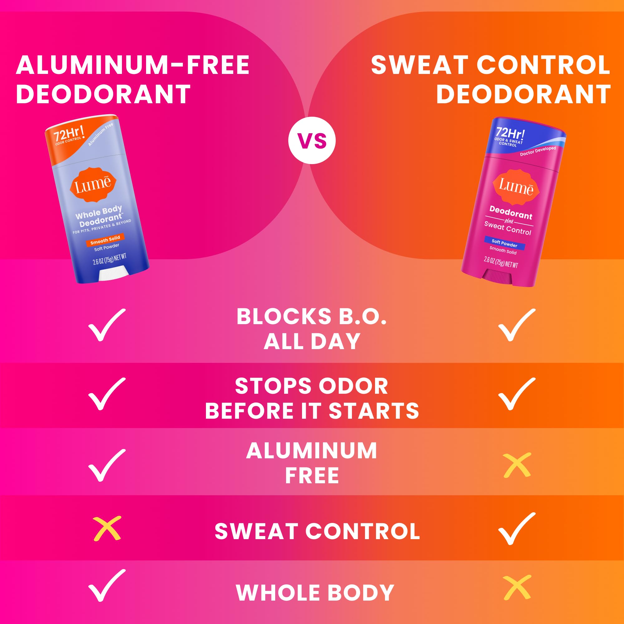 Lume Deodorant Plus Sweat Control hypoallergenic formula for sensitive skin