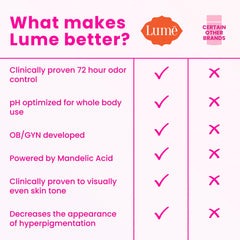Lume lavender sage deodorant scent with reliable odor control.