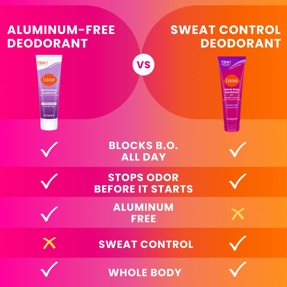 Lume underarm application close-up demonstrates preodorant-style protection.