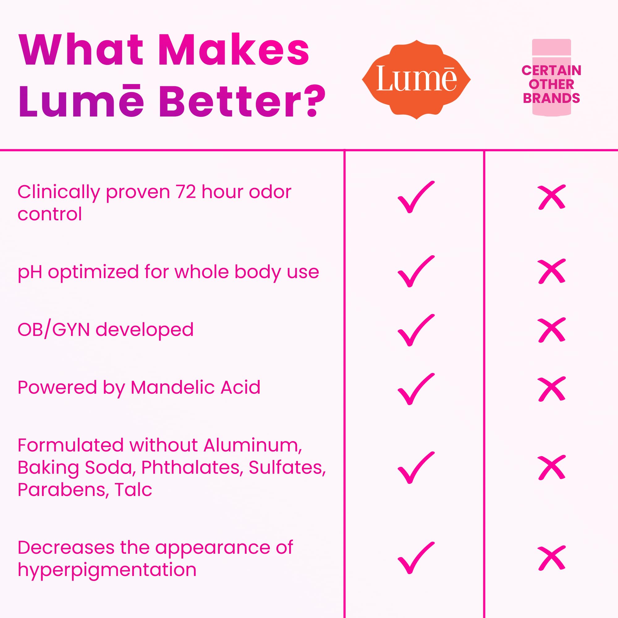 Lume Vanilla Bliss scent note emphasizes vanilla and sandalwood aroma.