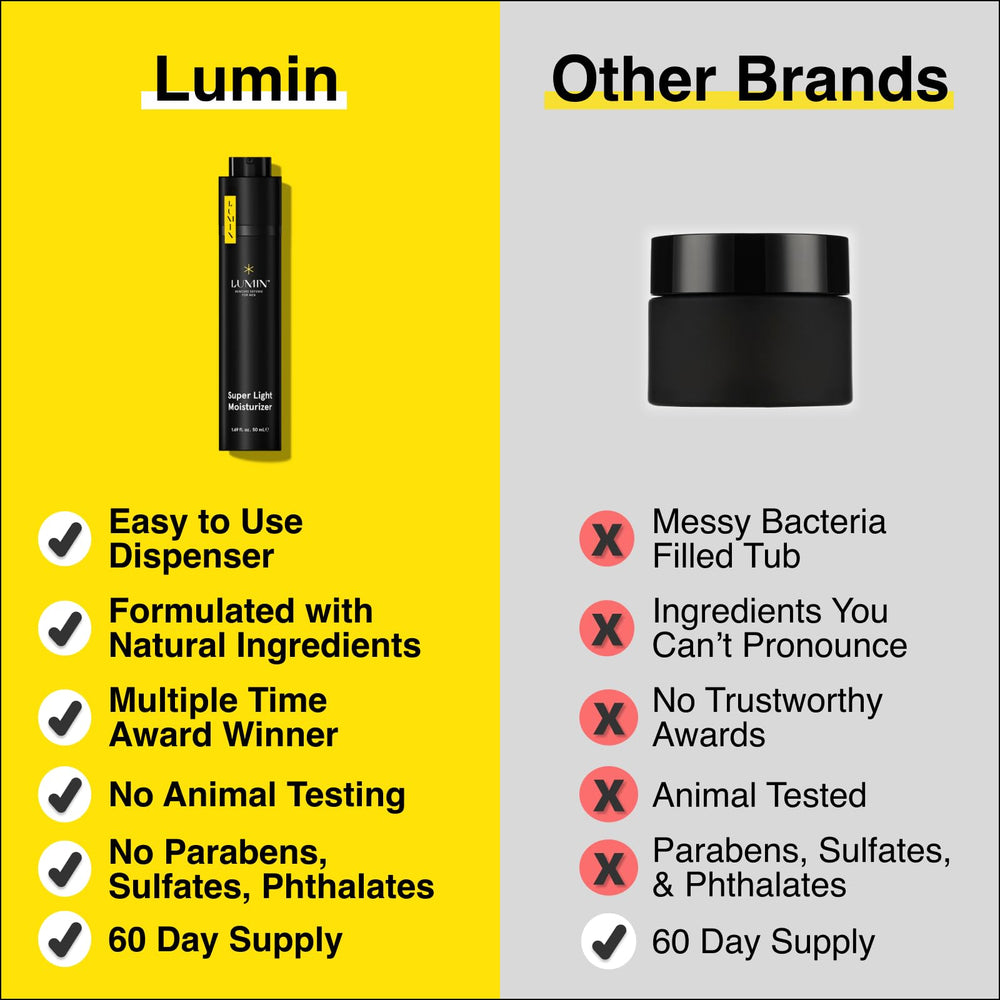 Lumin Super Light Moisturizer men packaging shot highlights travel-friendly size.