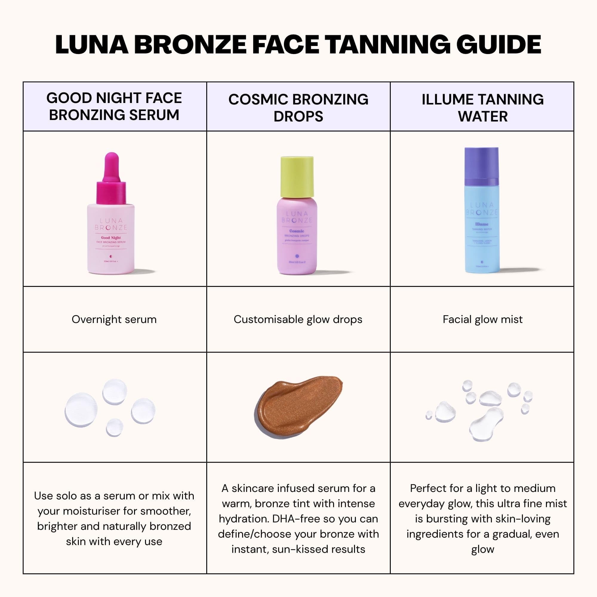 Luna Bronze Good Night Face Tanning Drops at night for a luminous, natural glow