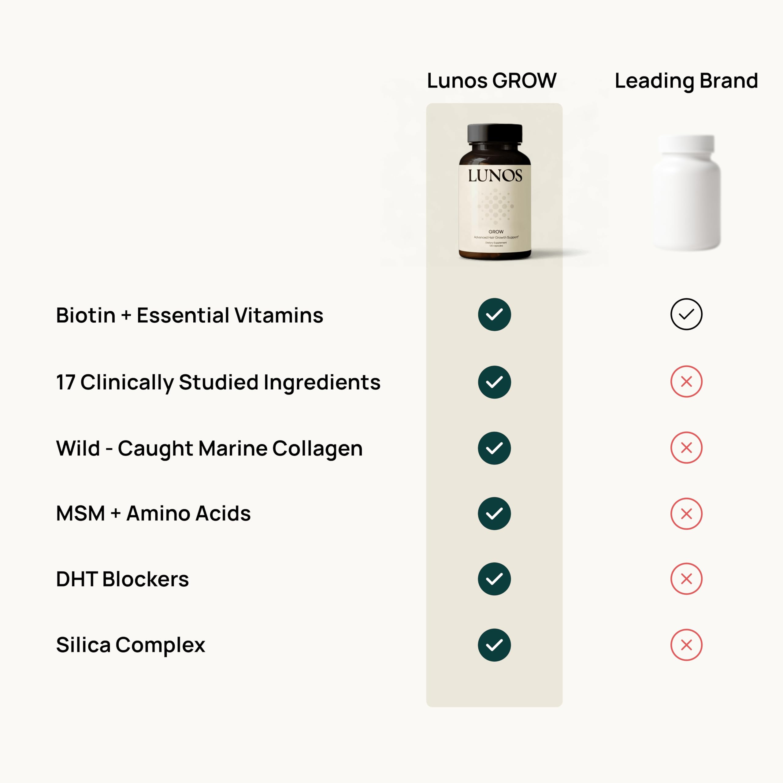 Lunos Grow Hair Growth Vitamins nails and skin benefits implied
