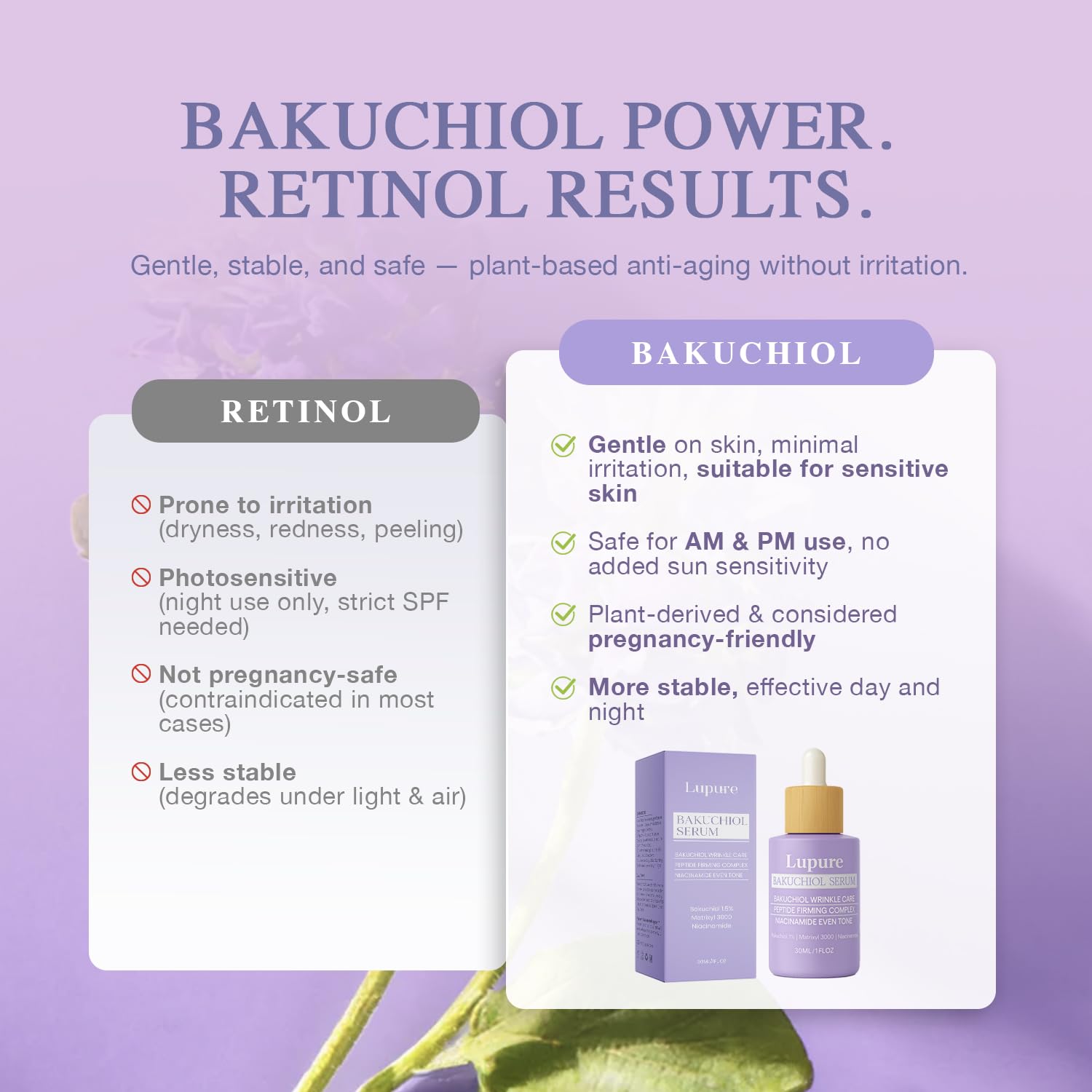 Lupure Bakuchiol Serum on skin delivers a natural glow and refreshed look