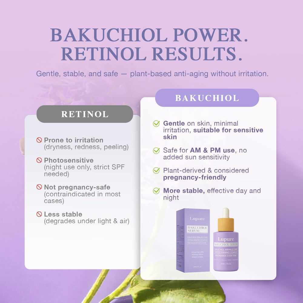 Lupure Bakuchiol Serum on skin delivers a natural glow and refreshed look