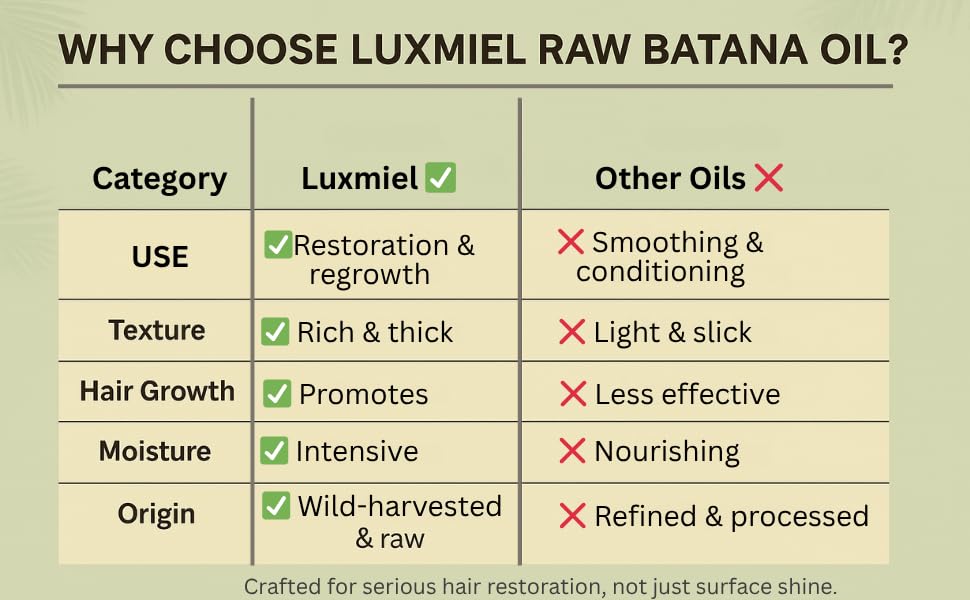 Luxmiel Batana Oil texture close-up highlighting rich, natural oil