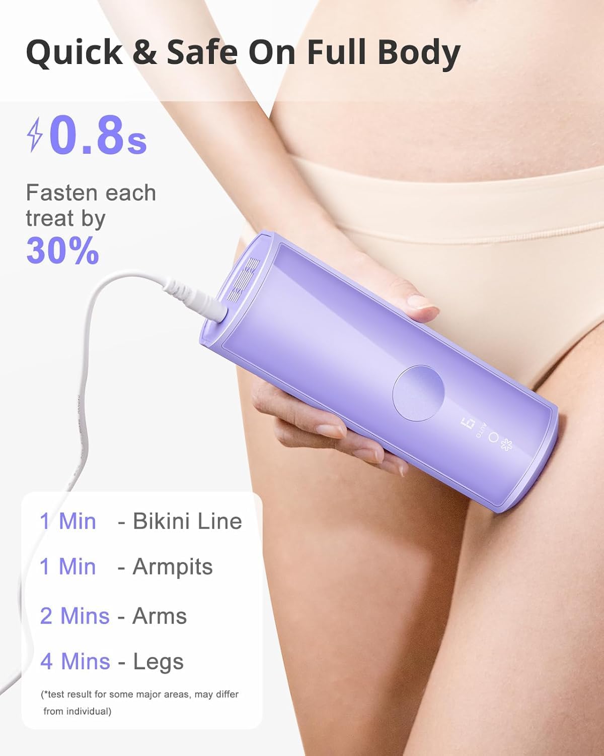 LYSMOSKI IPL full-body use enabling efficient treatments across legs, arms, and torso
