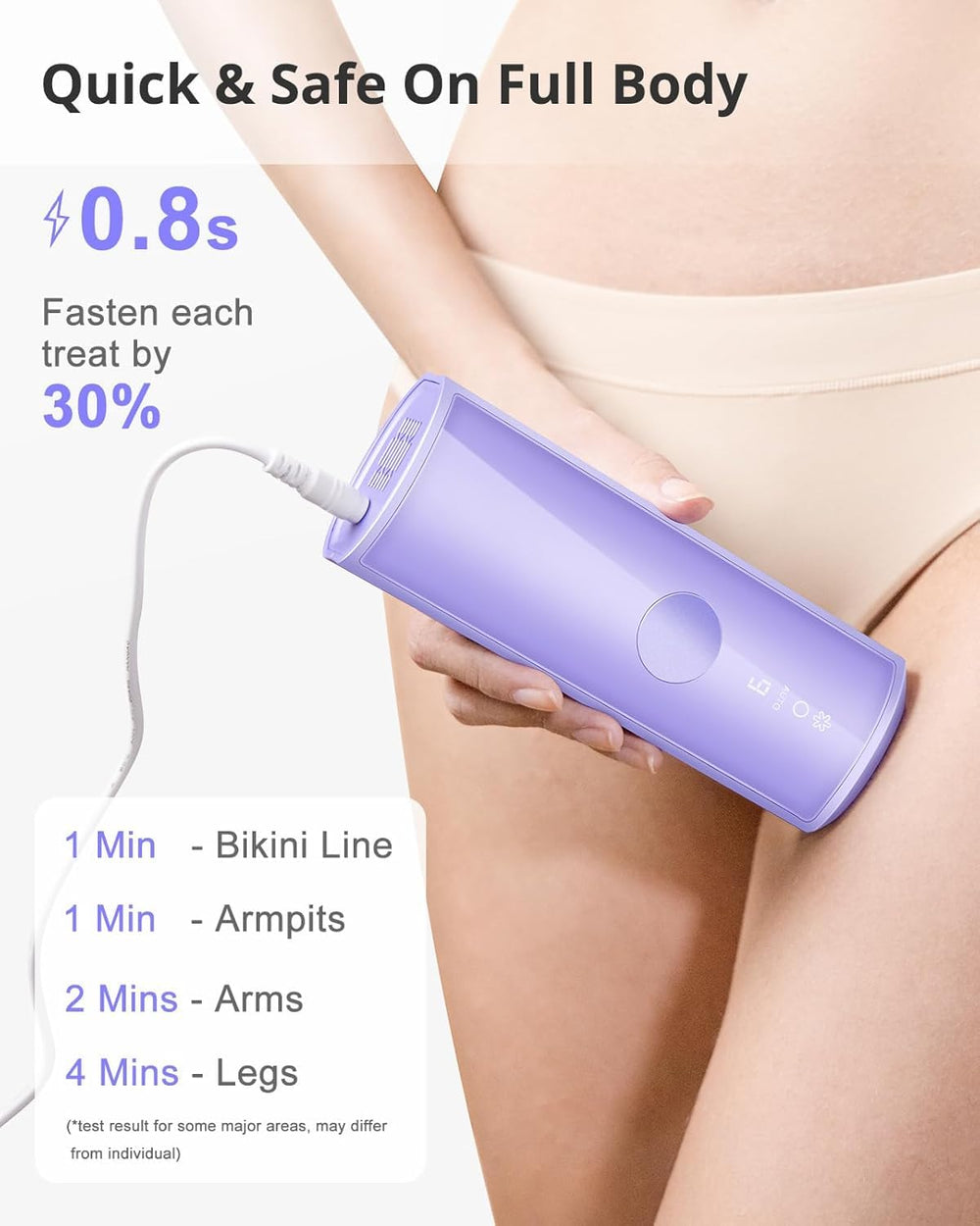 LYSMOSKI IPL full-body use enabling efficient treatments across legs, arms, and torso