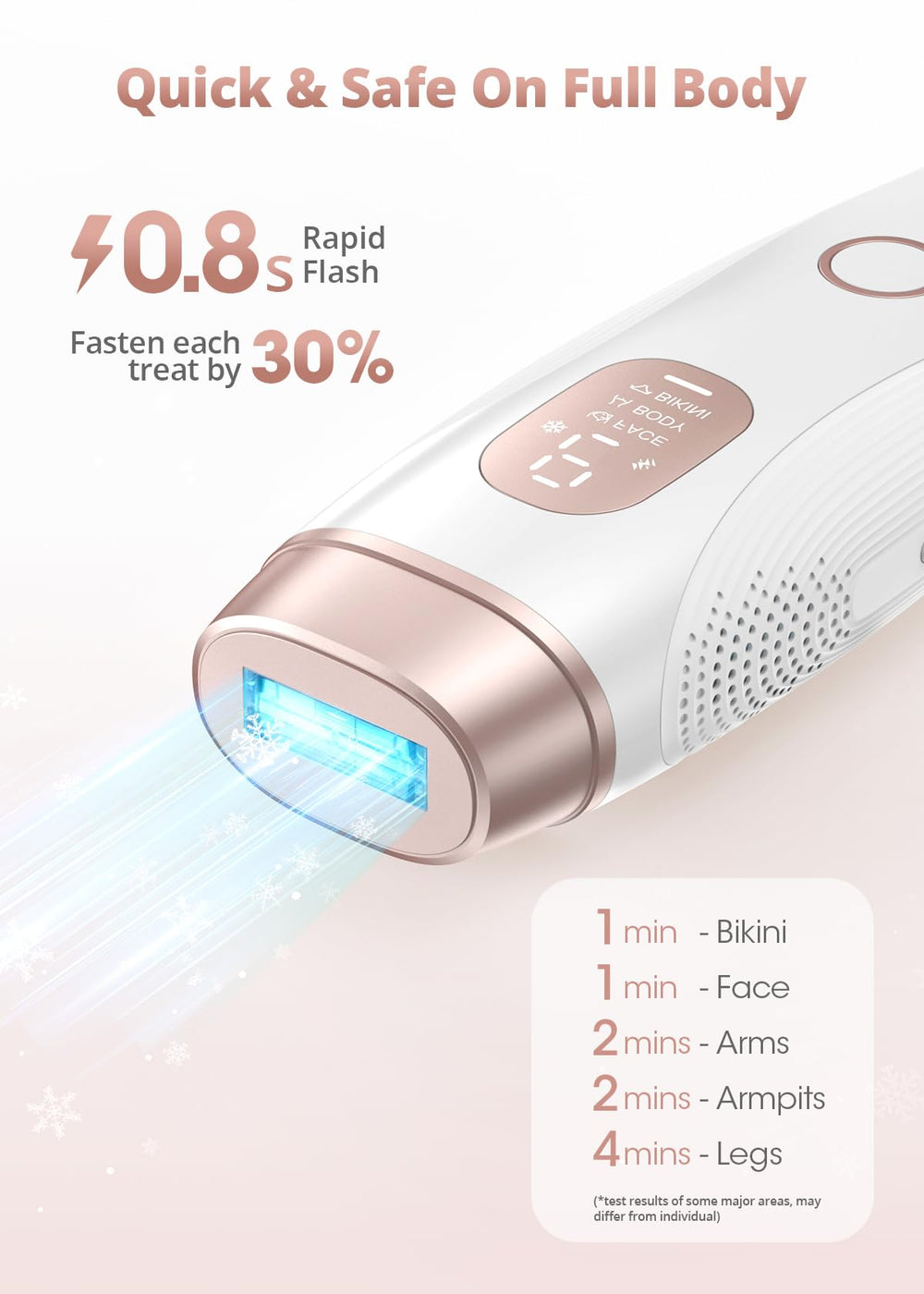 LYSMOSKI legs hair removal for faster sessions and longer-lasting smooth skin.