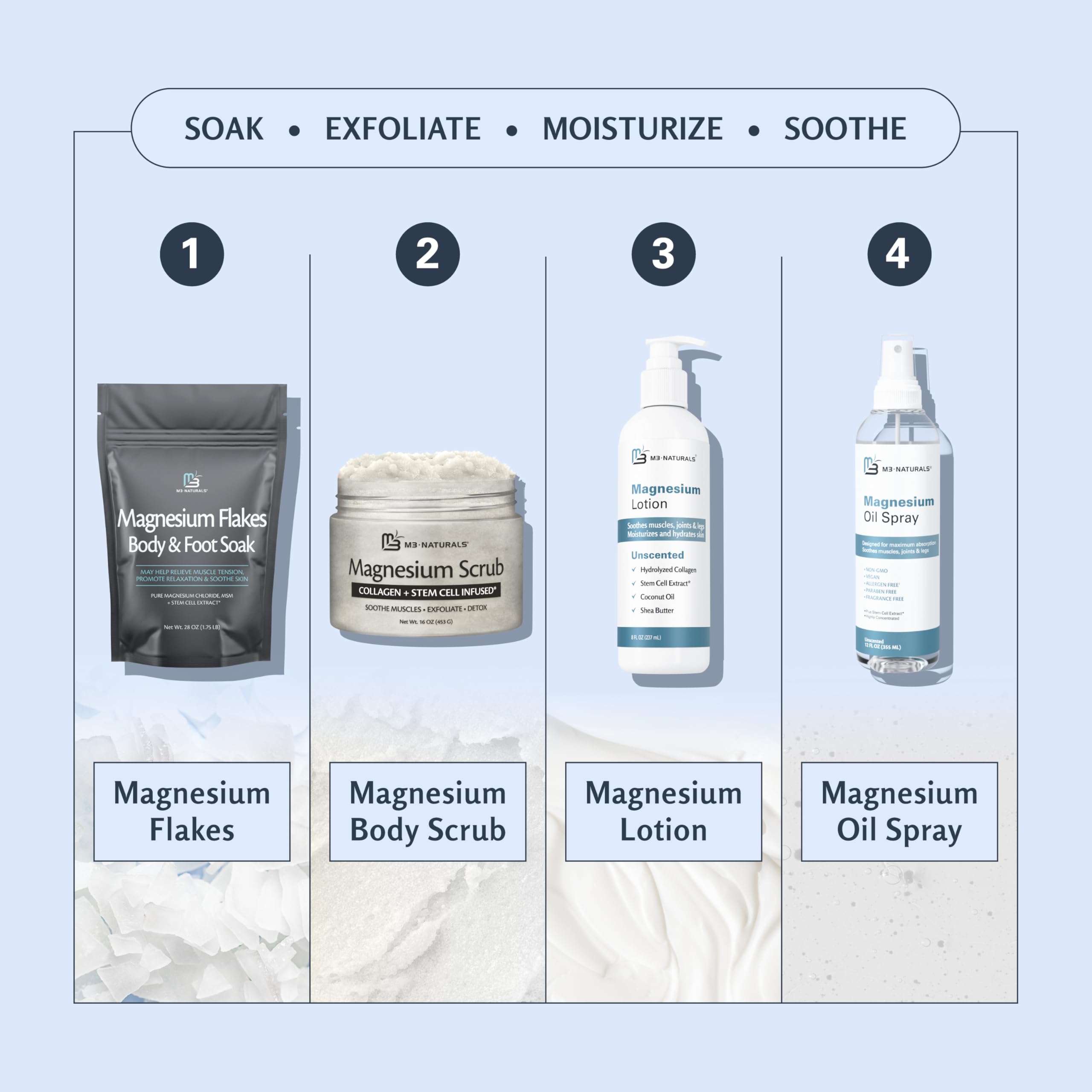 M3 Naturals scrub ingredients include shea butter and collagen.