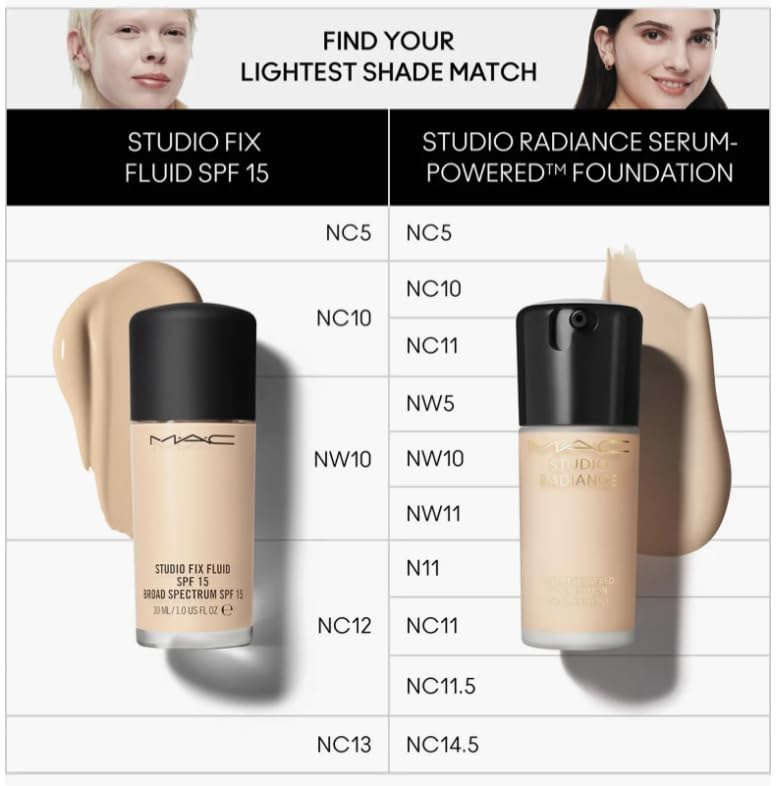 MAC Fond de Teint Sérum Radiance – atténue visiblement les pores et lisse le teint.