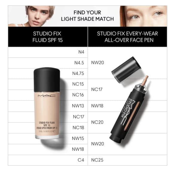 MAC Studio Fix Every Wear waterproof and transfer-proof concealer for long-lasting wear.