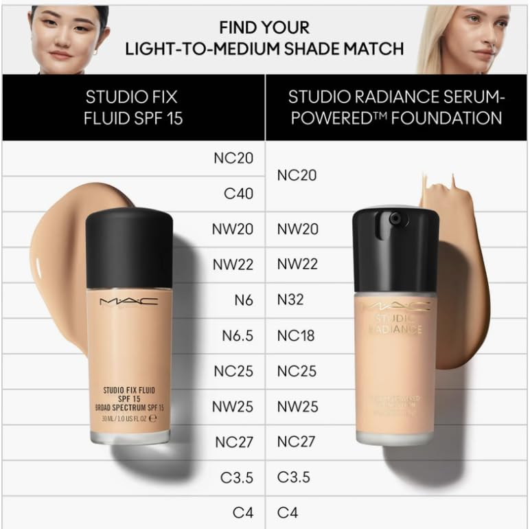 MAC Studio Radiance Serum Foundation swatch demonstrates seamless blending and even tone.
